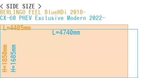#BERLINGO FEEL BlueHDi 2018- + CX-60 PHEV Exclusive Modern 2022-